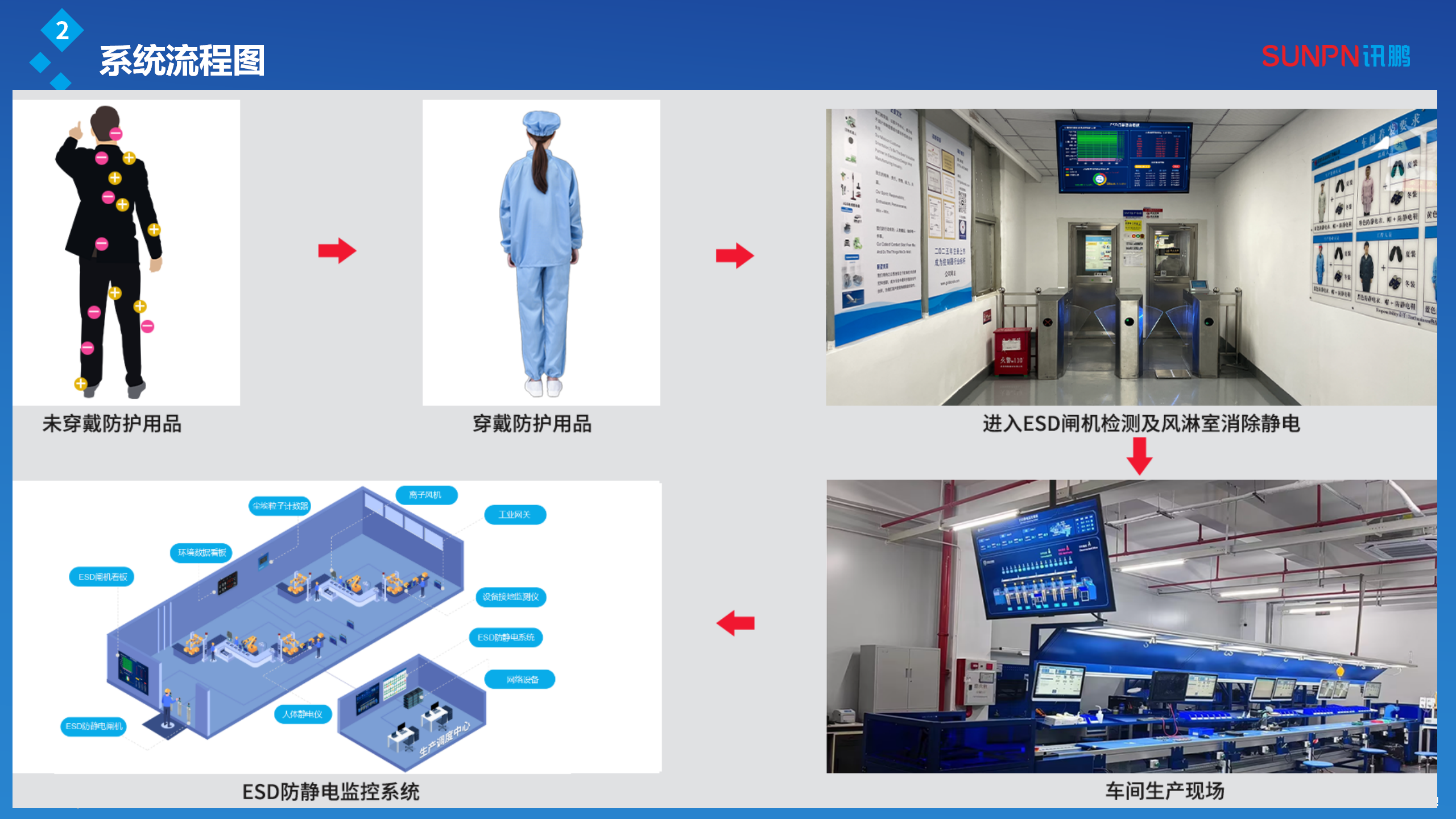 ESD防静电监控系统解决方案-20250512-AWX_10.png