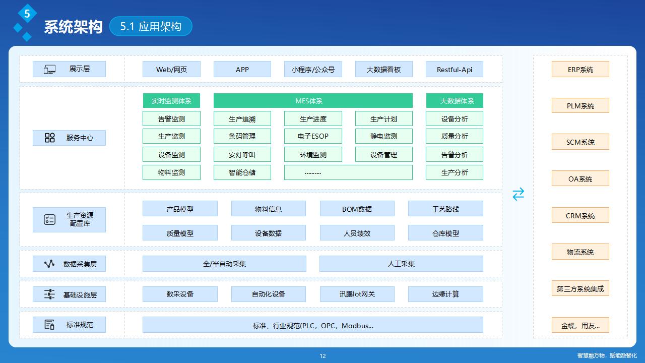 讯鹏OkMES 移动电源生产追溯系统解决方案_12.jpg