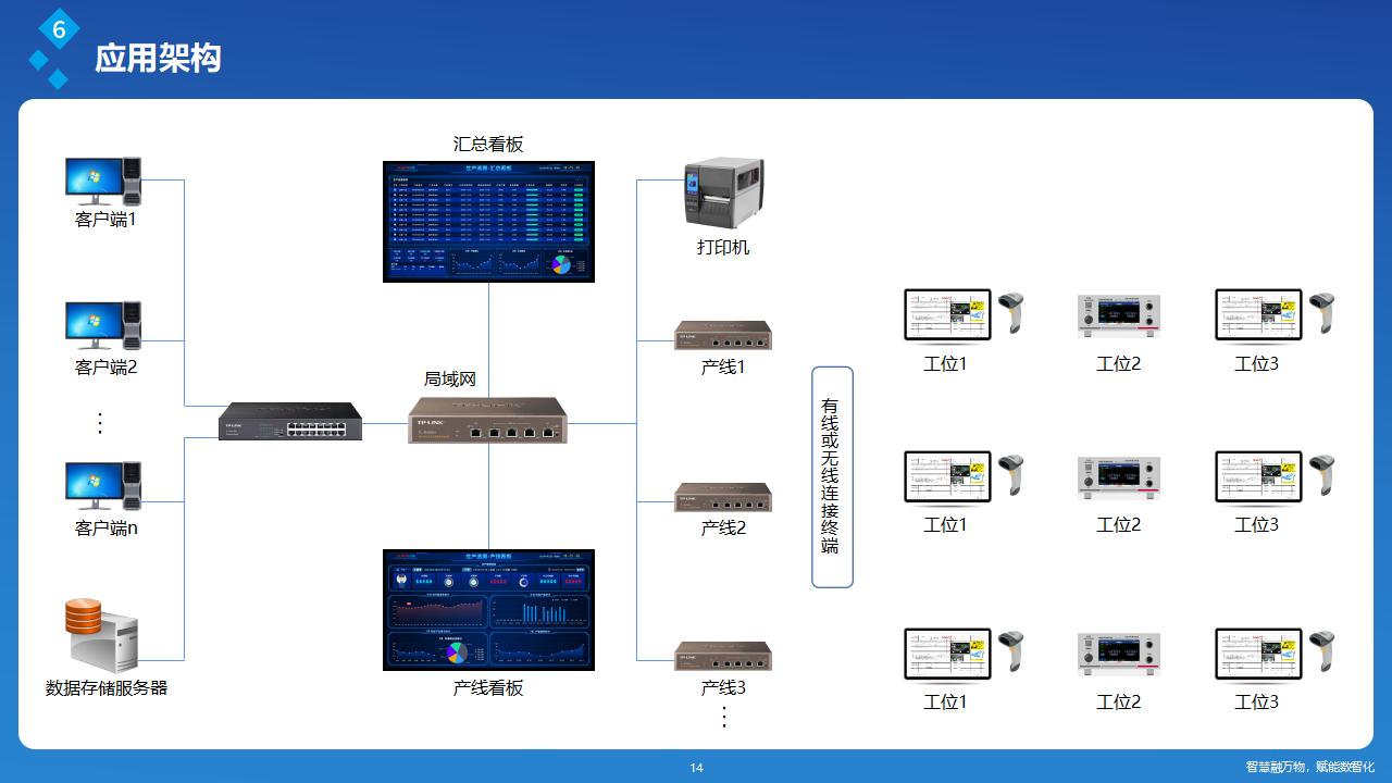 讯鹏OkMES 移动电源生产追溯系统解决方案_14.jpg