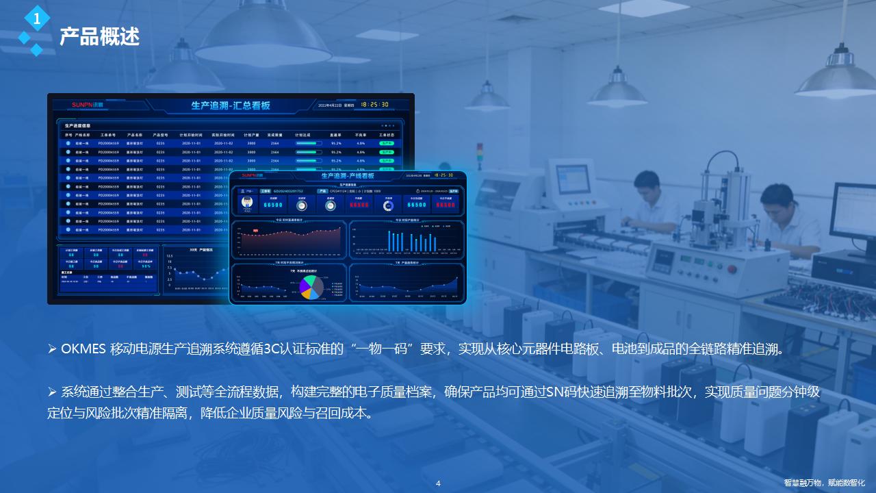讯鹏OkMES 移动电源生产追溯系统解决方案_04.jpg