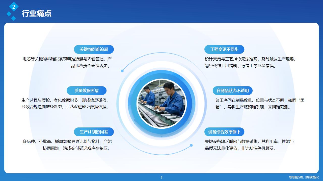 讯鹏OkMES 移动电源生产追溯系统解决方案_05.jpg