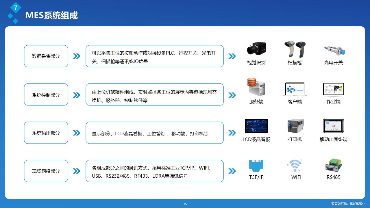 讯鹏OkMES 移动电源生产追溯系统解决方案_15.jpg